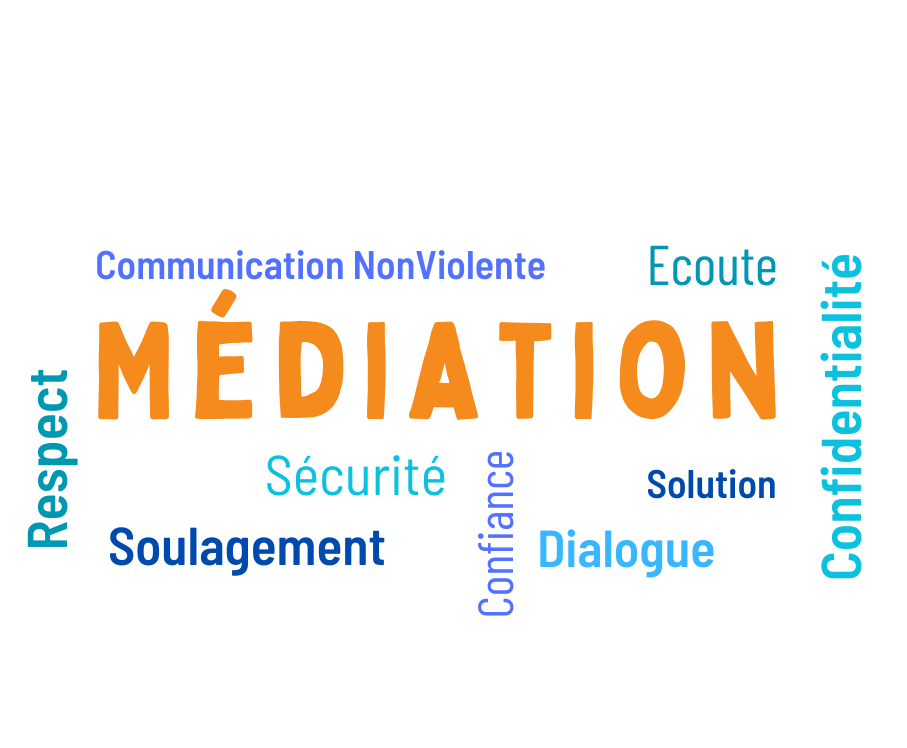Médiation communication non violente